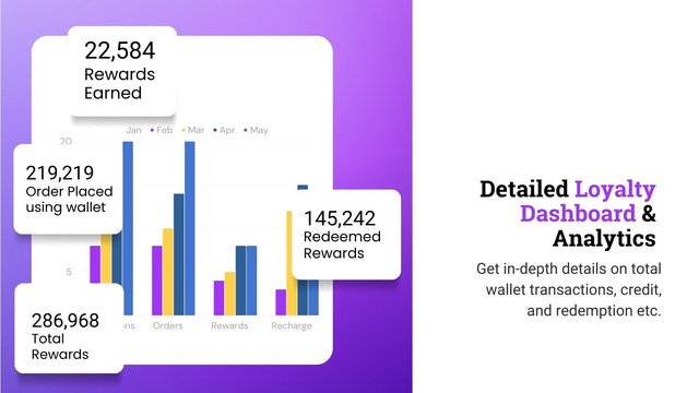 Loyalty program insights 