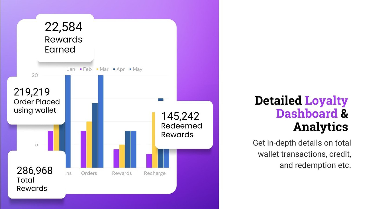 Loyalty program insights 