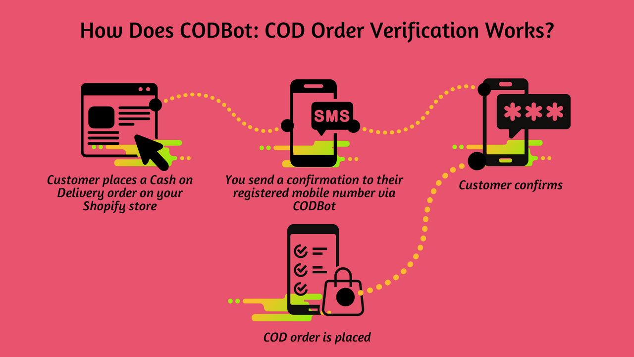 Vérification de commande COD WhatsApp