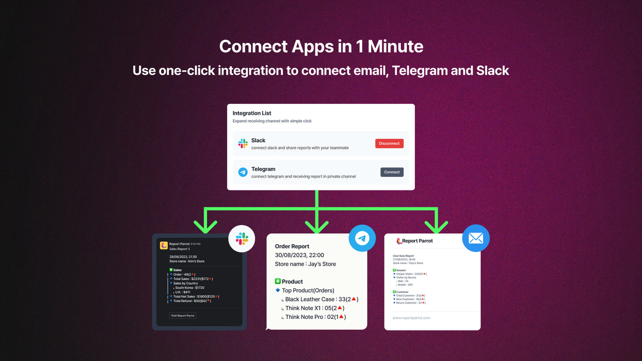 Integración con un solo clic