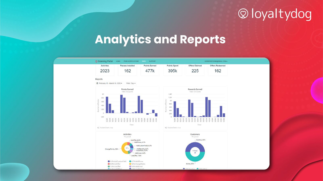 Mantén un seguimiento de todo con paneles de control y datos para que los revises