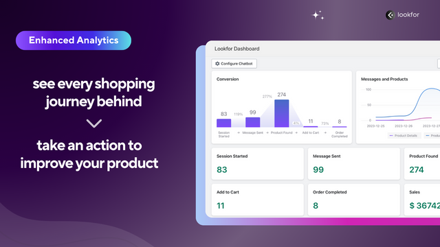 Klantanalyse voor Shopify met AI