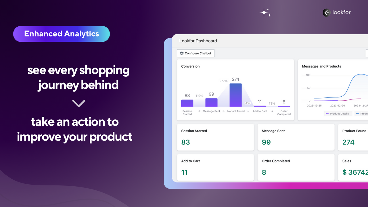 Customer Analytics for Shopify with AI