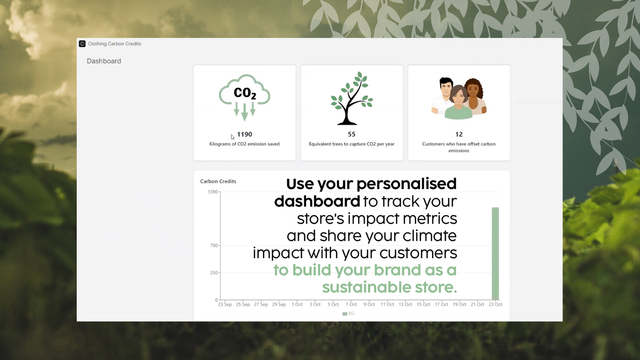 Votre tableau de bord personnalisé suivra vos indicateurs d'impact