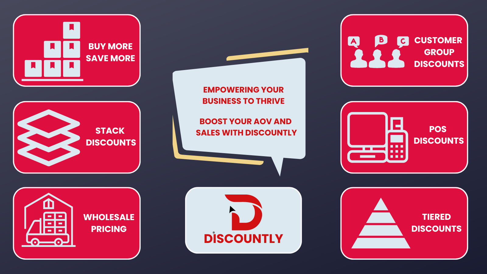 Discountly-POS & Tier Discount