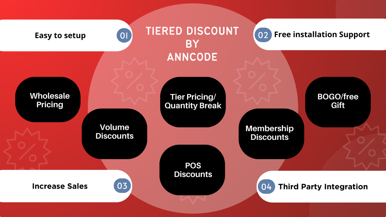 Discountly-POS & Tier Discount