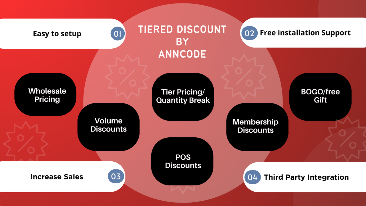 Discountly-POS & Staffel-Rabatt