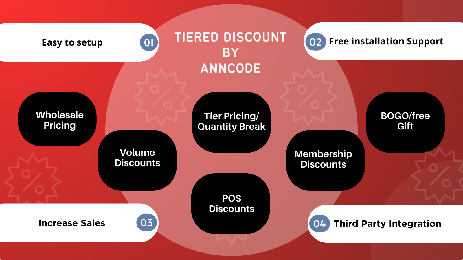 Discountly‑POS & Tier Discount Screenshot