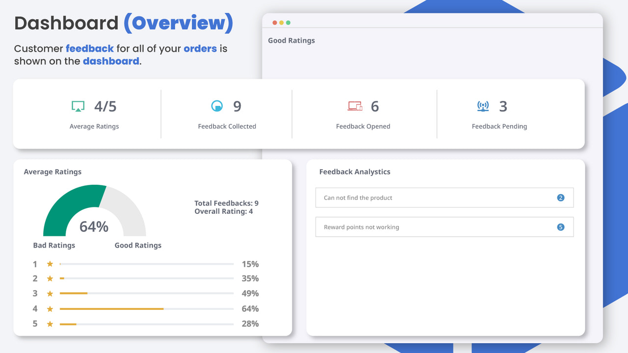 Backend Rating Meter