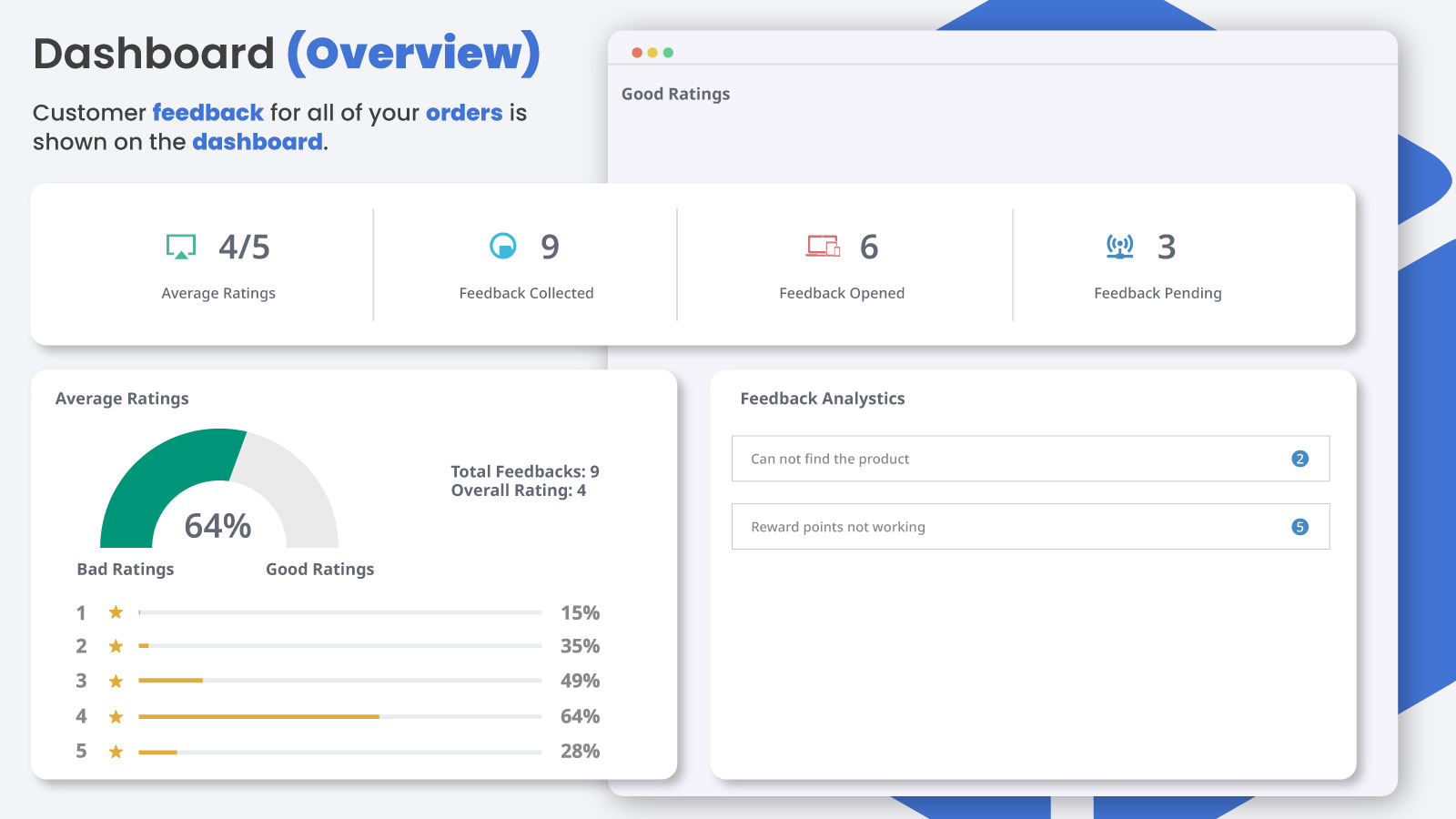 Medidor de Avaliação do Backend