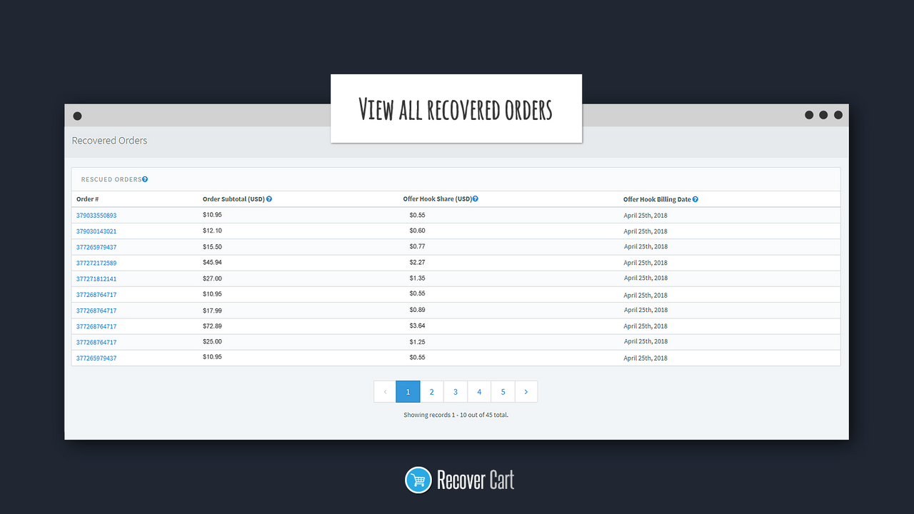 Recover Cart Pro recovered orders