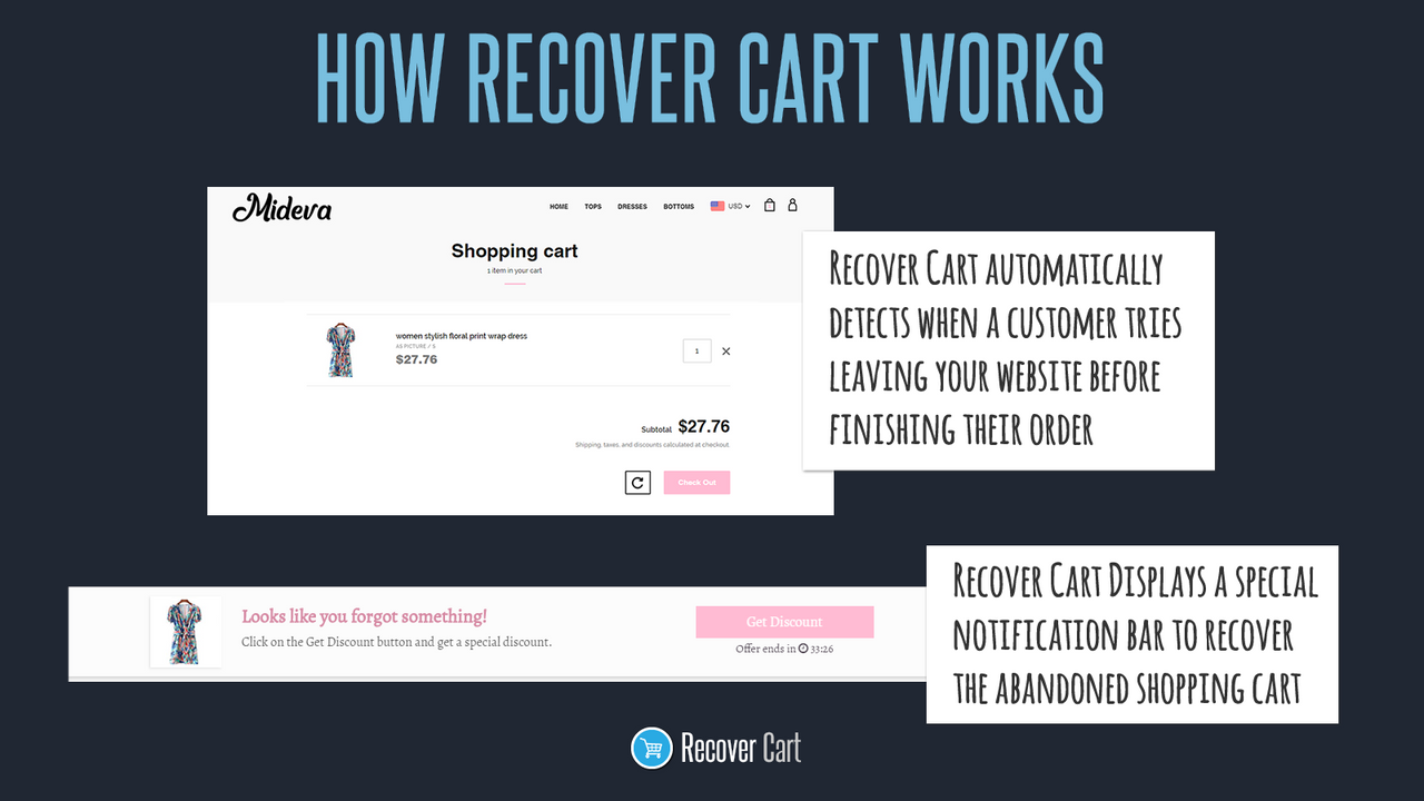 Recover Cart Pro como funciona