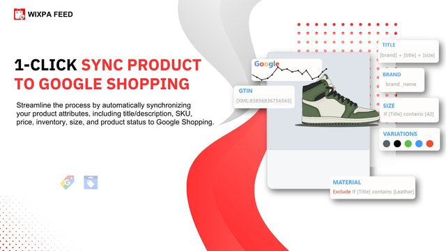 Google shopping feed, Google-annonser, Google feed