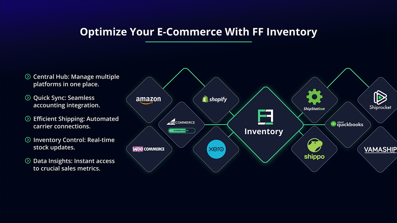 FF Inventory 生态系统