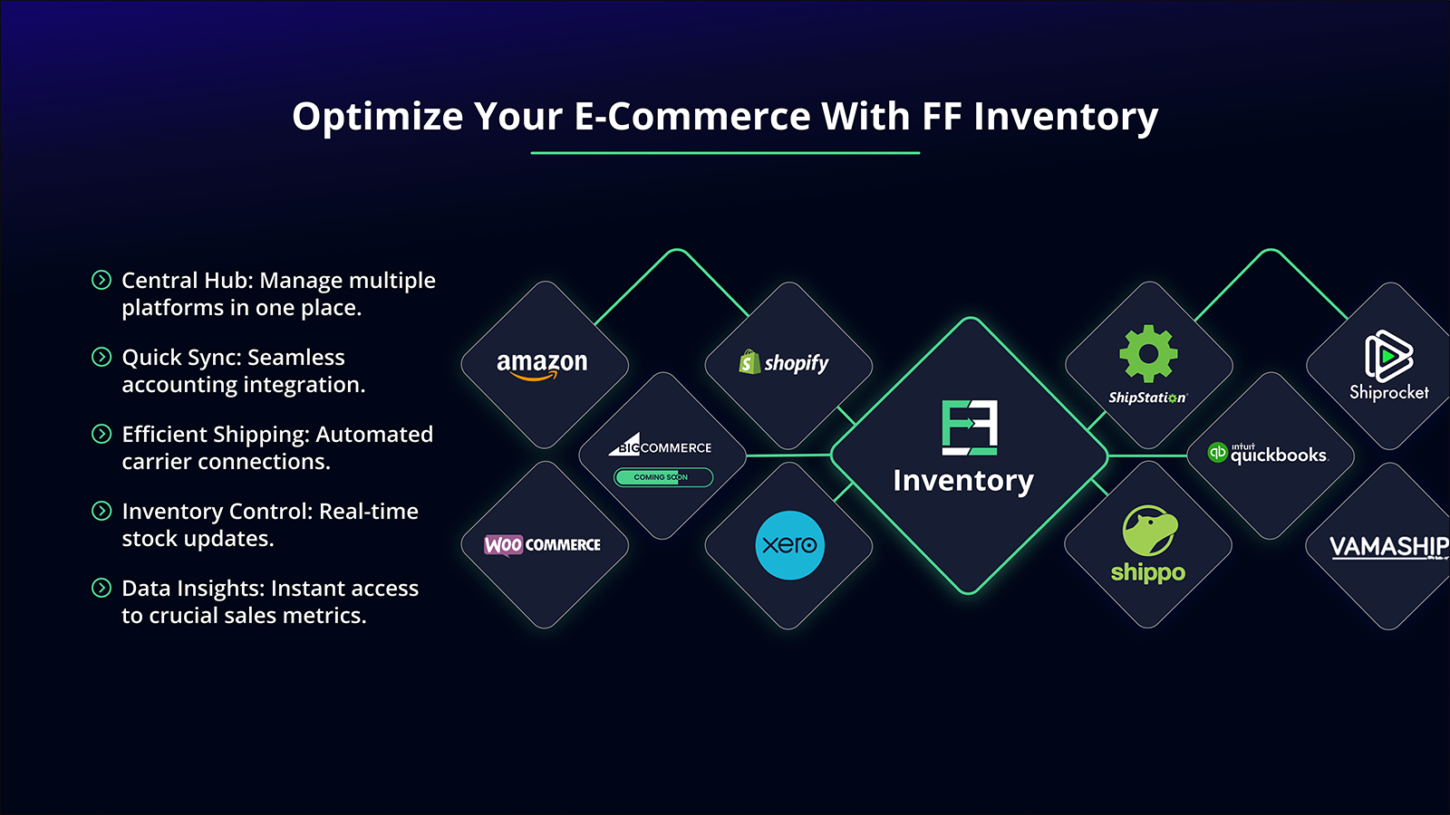 FF Inventory 生态系统