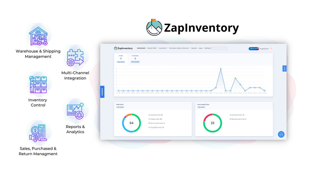 ZapInventory Features