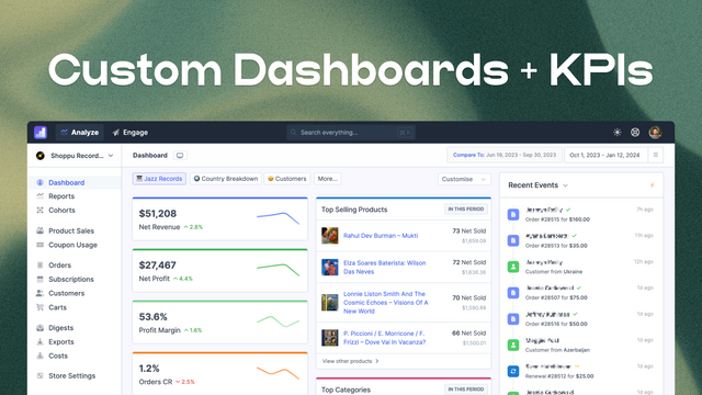 Tilpasset dashboard og rapporter