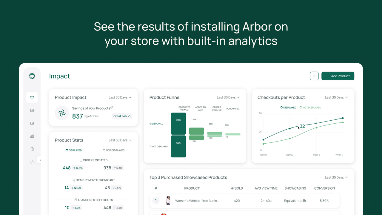 See the results of installing Arbor on your store with analytics
