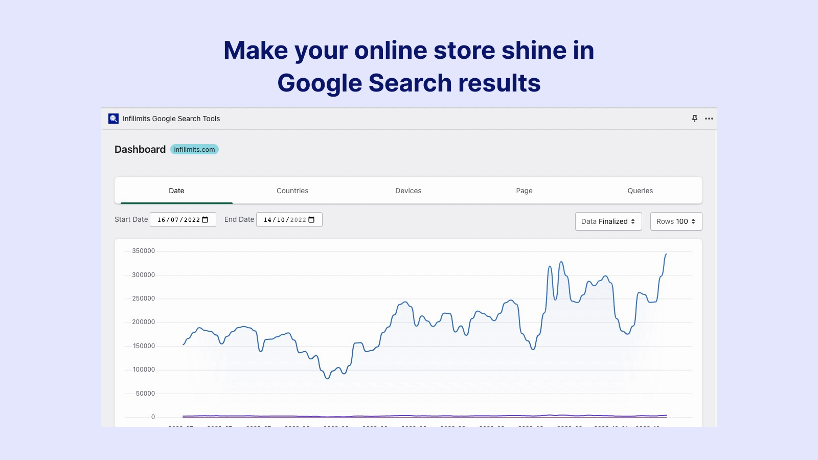 Gör din webbutik lysande i Google Sök-resultat