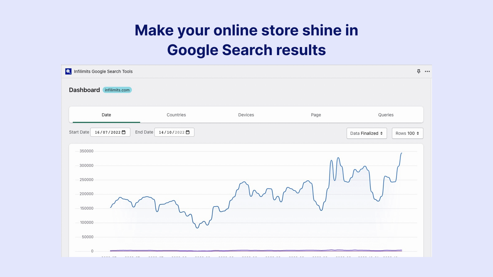 让您的在线商店在Google搜索结果中熠熠生辉