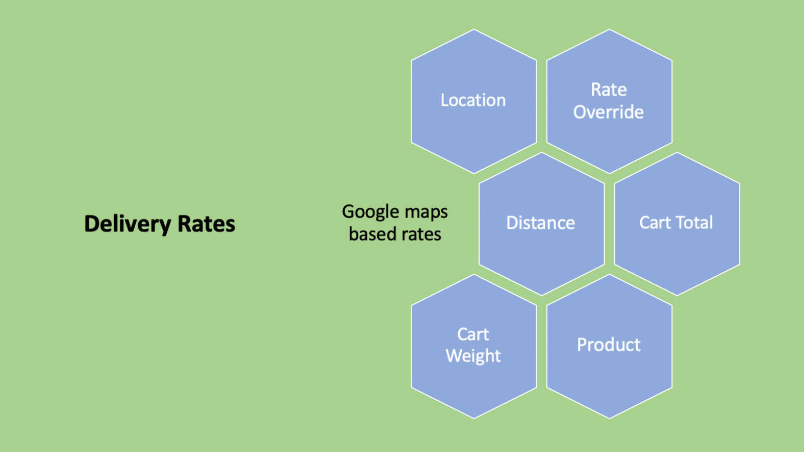 Rates by Distance —Delivereasy Screenshot