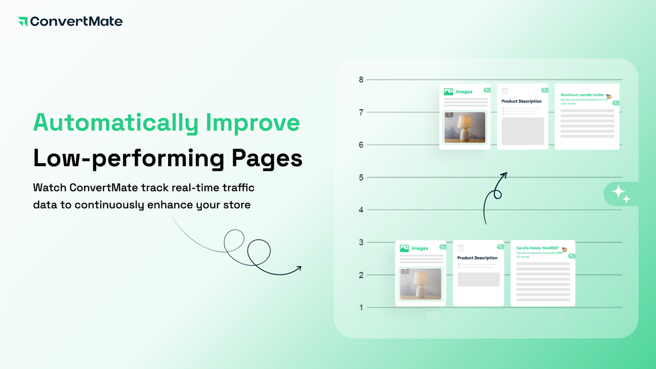 Automatically Improve Low-performing Pages