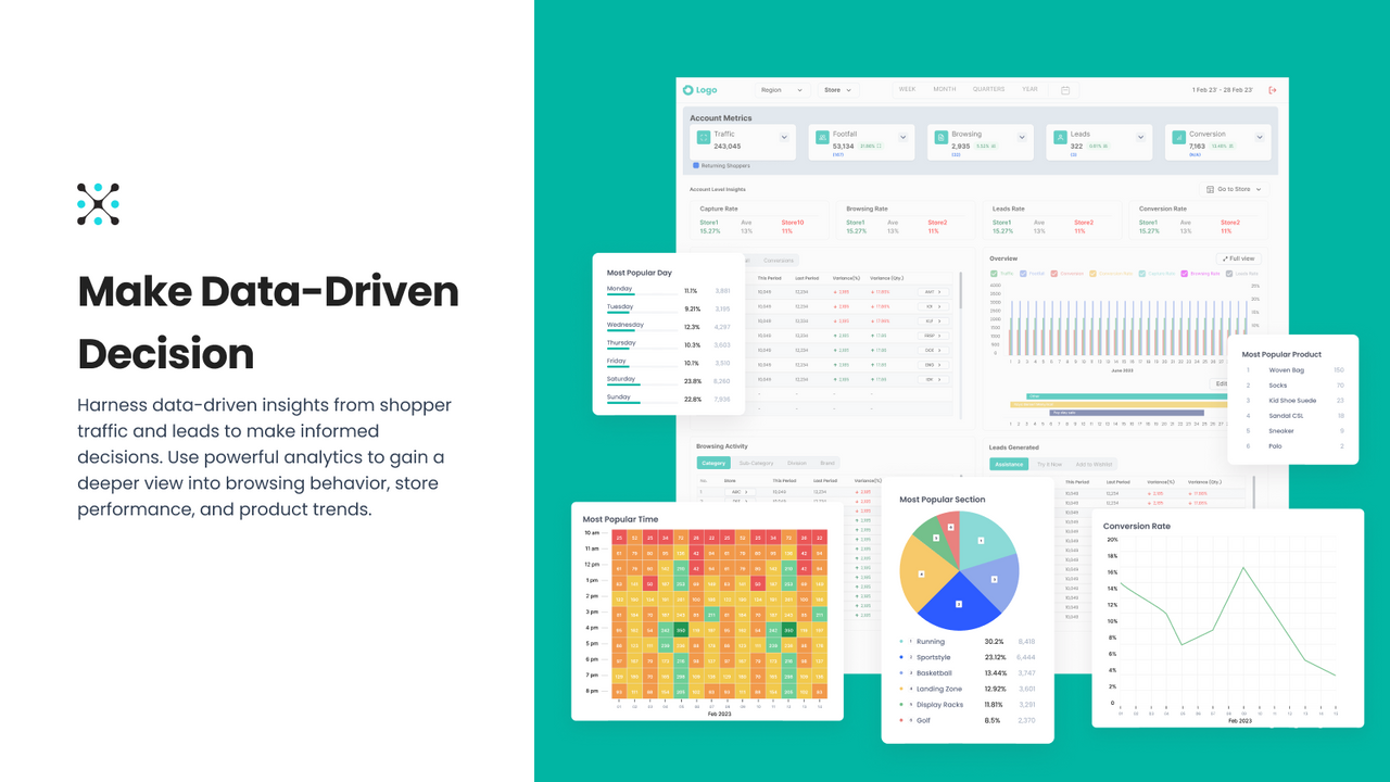 Inzicht Dashboard