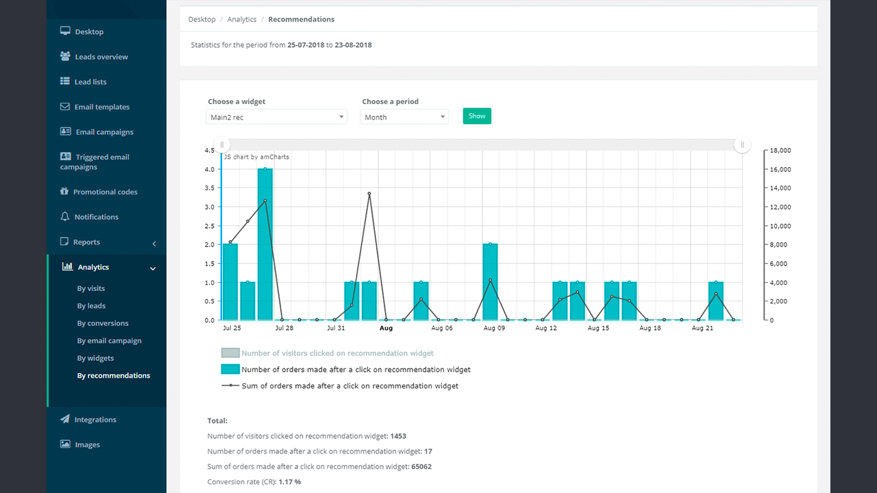 Aanbevelingen analytics