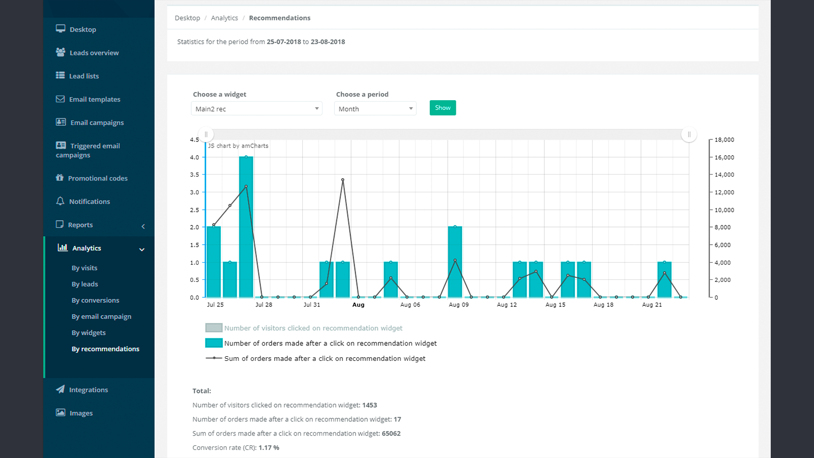 Anbefalinger analytics