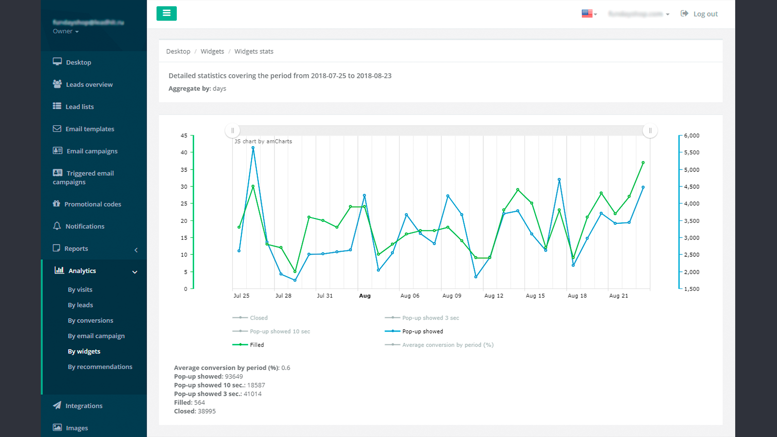 Analíticas de widgets