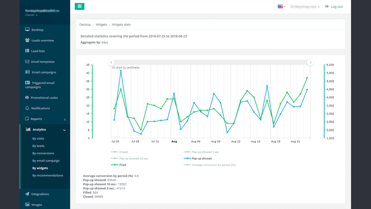 LeadHit behavioral marketing Screenshot