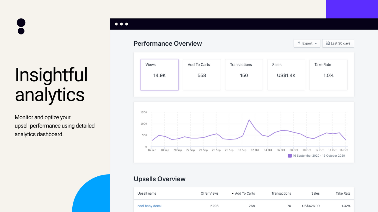 Upsell Analytics – Analyseer en optimaliseer upsell prestaties