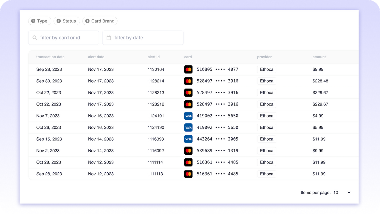 Visibilidade completa em todos os seus estornos.