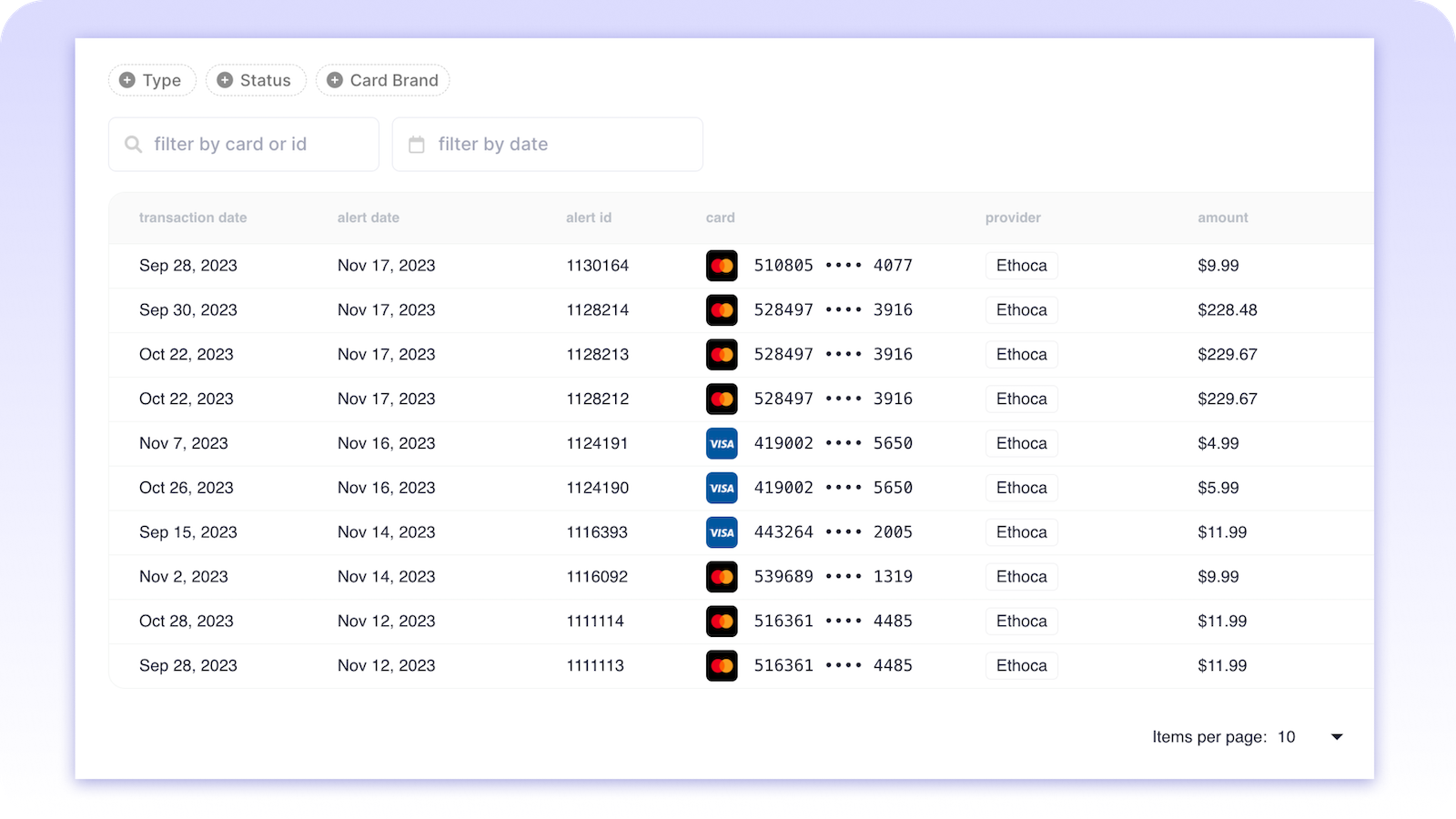 Visibilidade completa em todos os seus estornos.