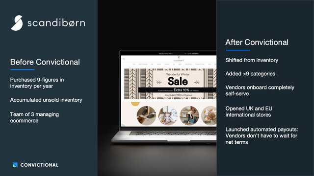 Learn how Scandiborn added 9 new categories with Convictional