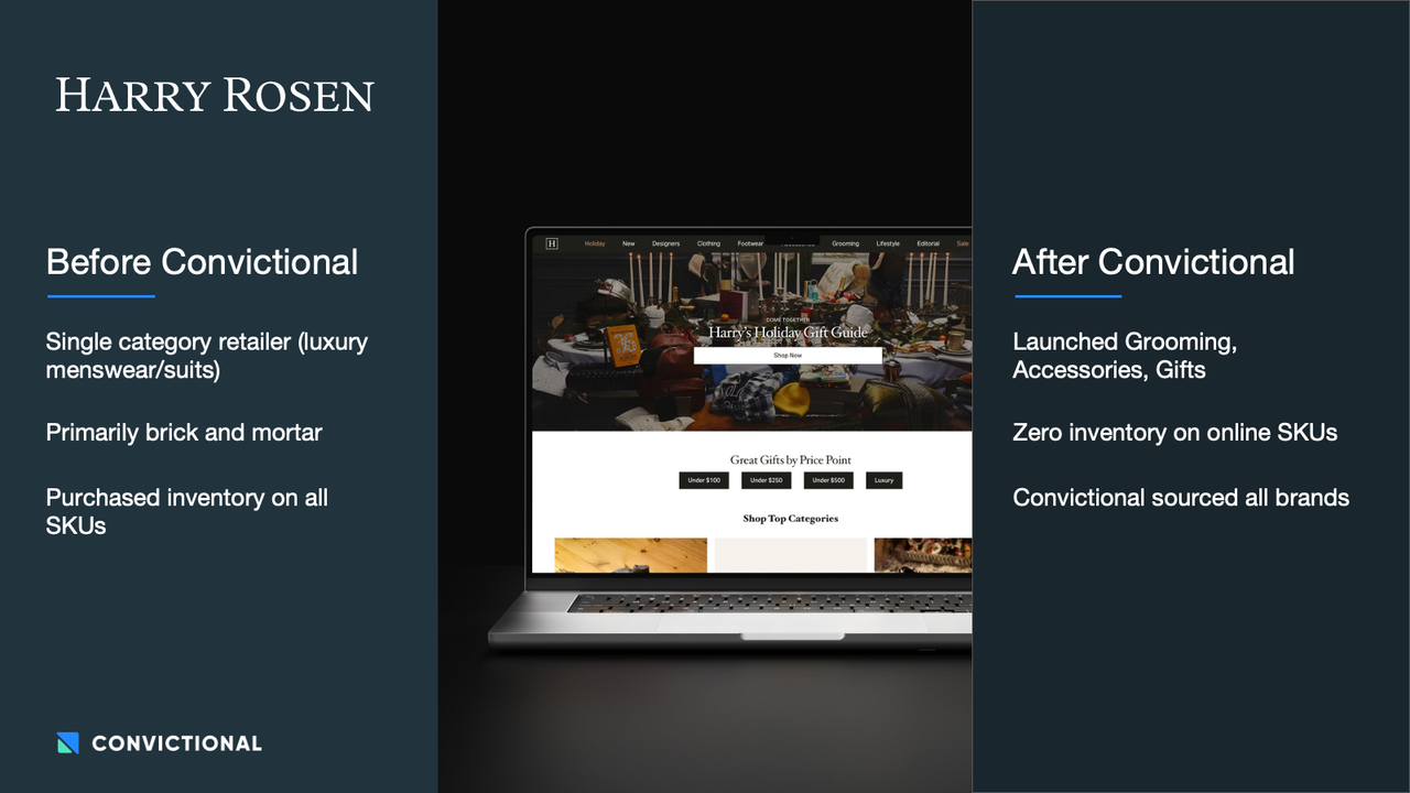 了解 Harry Rosen 如何在 60 天内通过 Convictional 添加了 40 个品牌