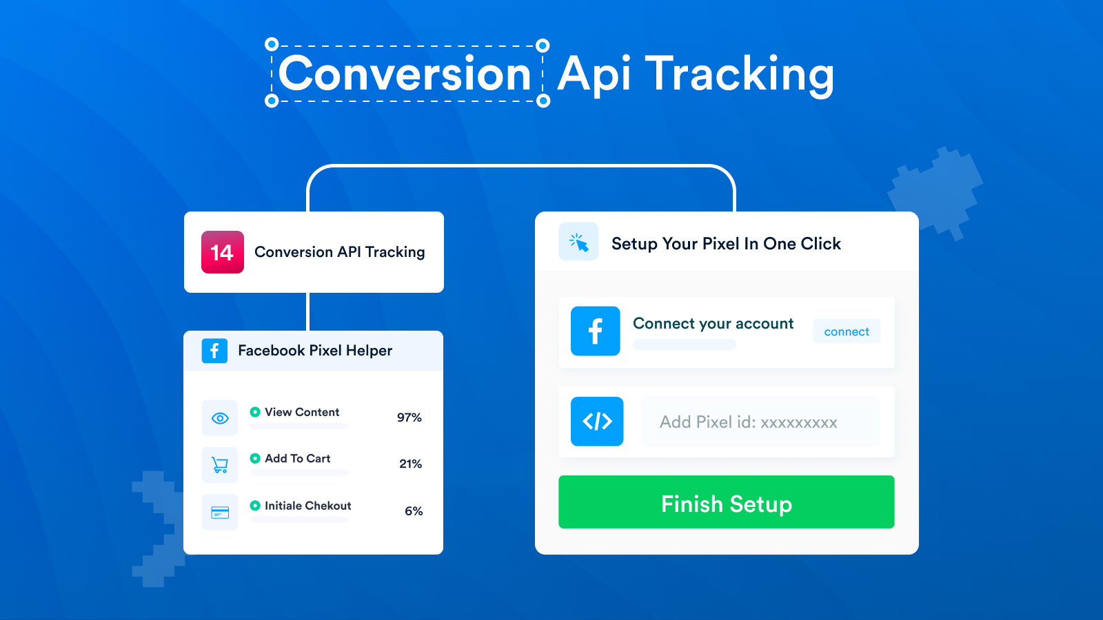 API di Conversione: Supera i limiti del tracking del browser.