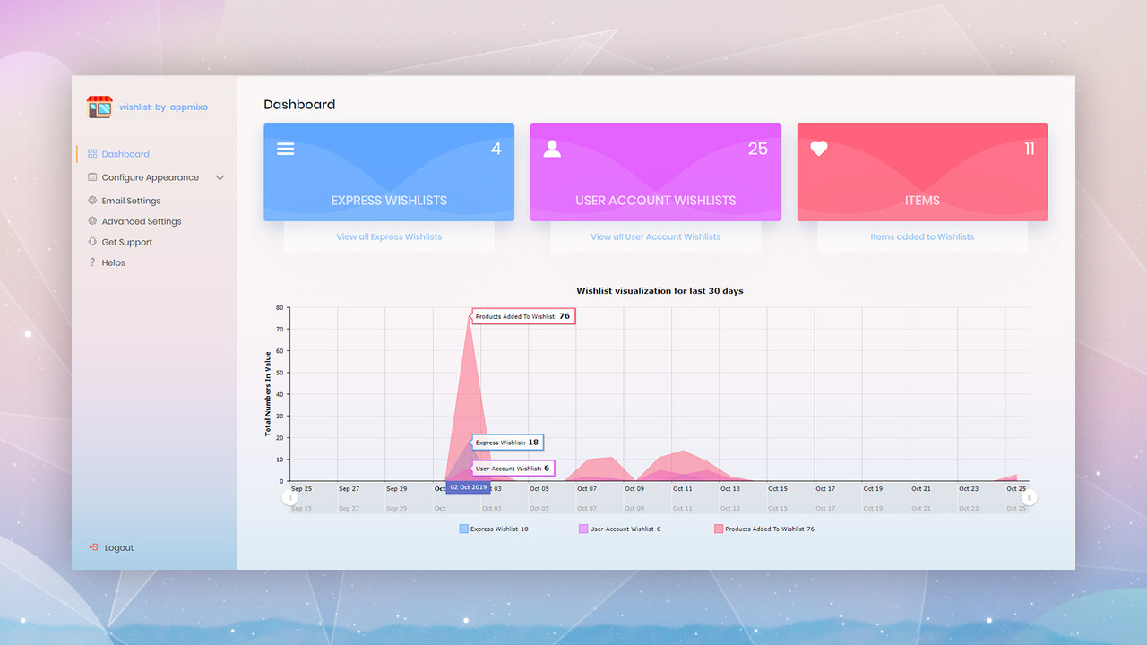 panel de control de wishlist by appmixo