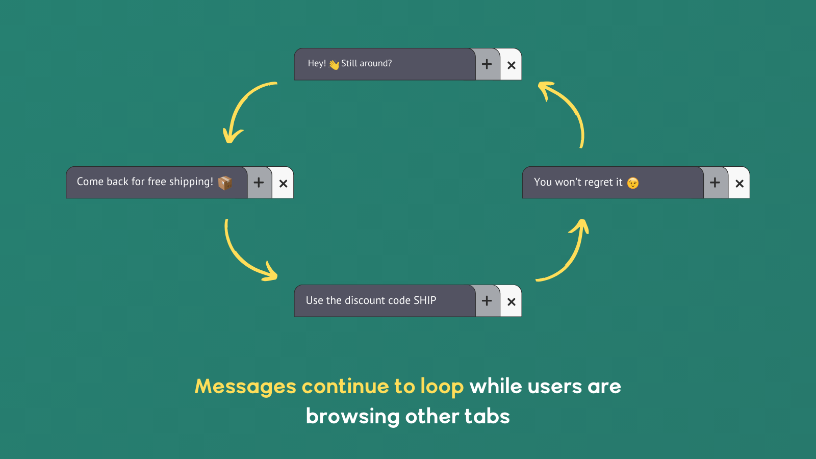 As mensagens continuam em loop enquanto os usuários estão navegando em outras abas