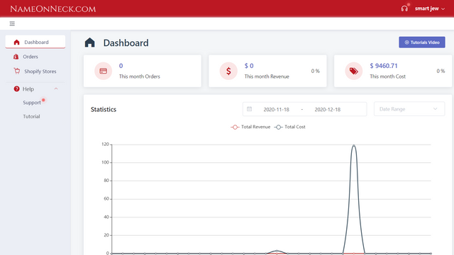 Intuitive view of store operation