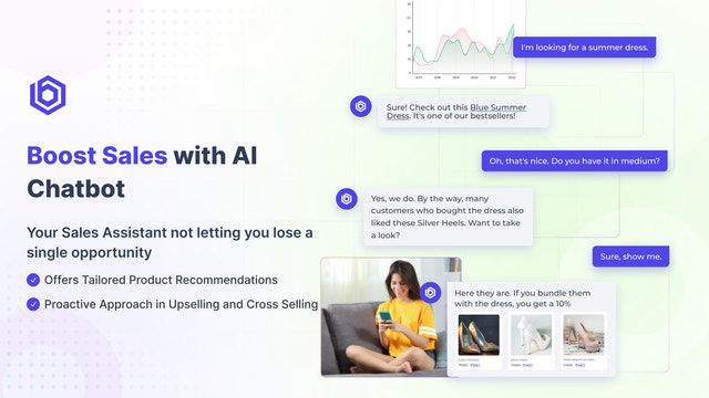 Steigern Sie den Verkauf mit Produkt Empfehlungen durch AI Chatbot