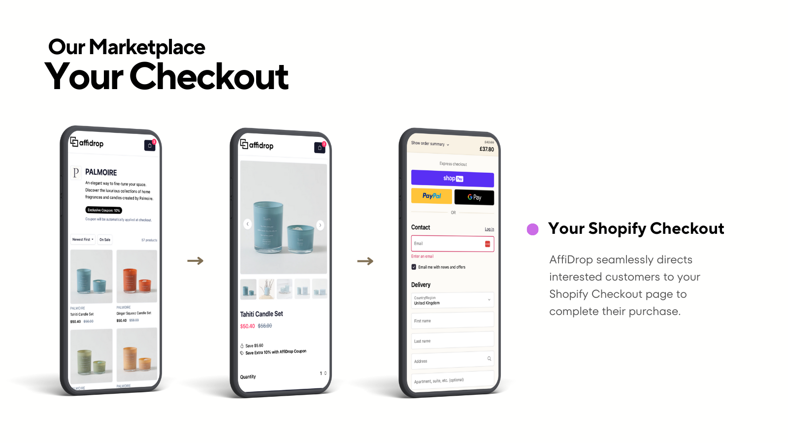 Our Marketplace - Your Checkout