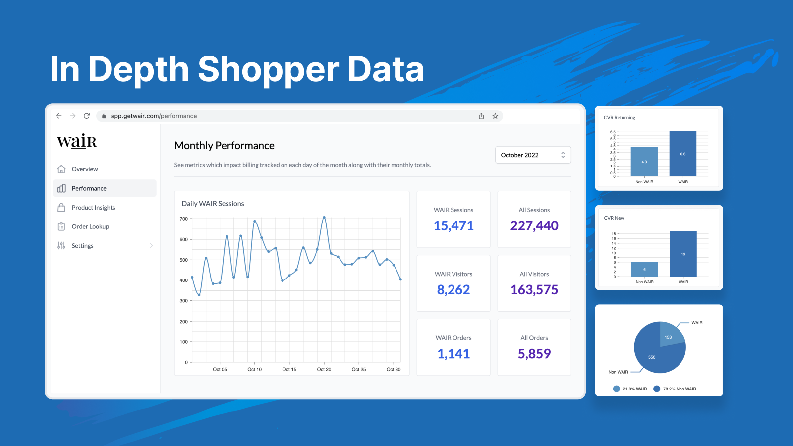 WAIR analytics dashboard - order lookup