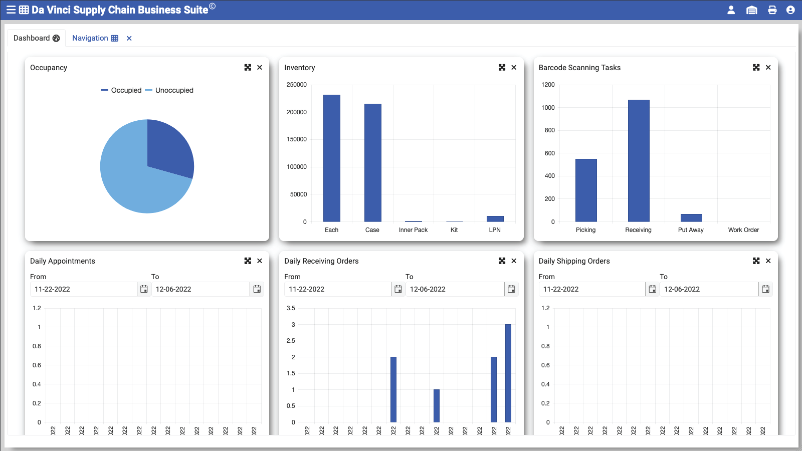 Da Vinci Dashboard