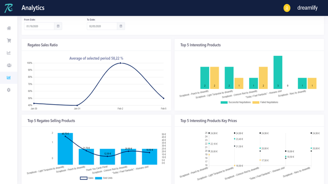 Analiza la información adecuada para incrementar tu conversión