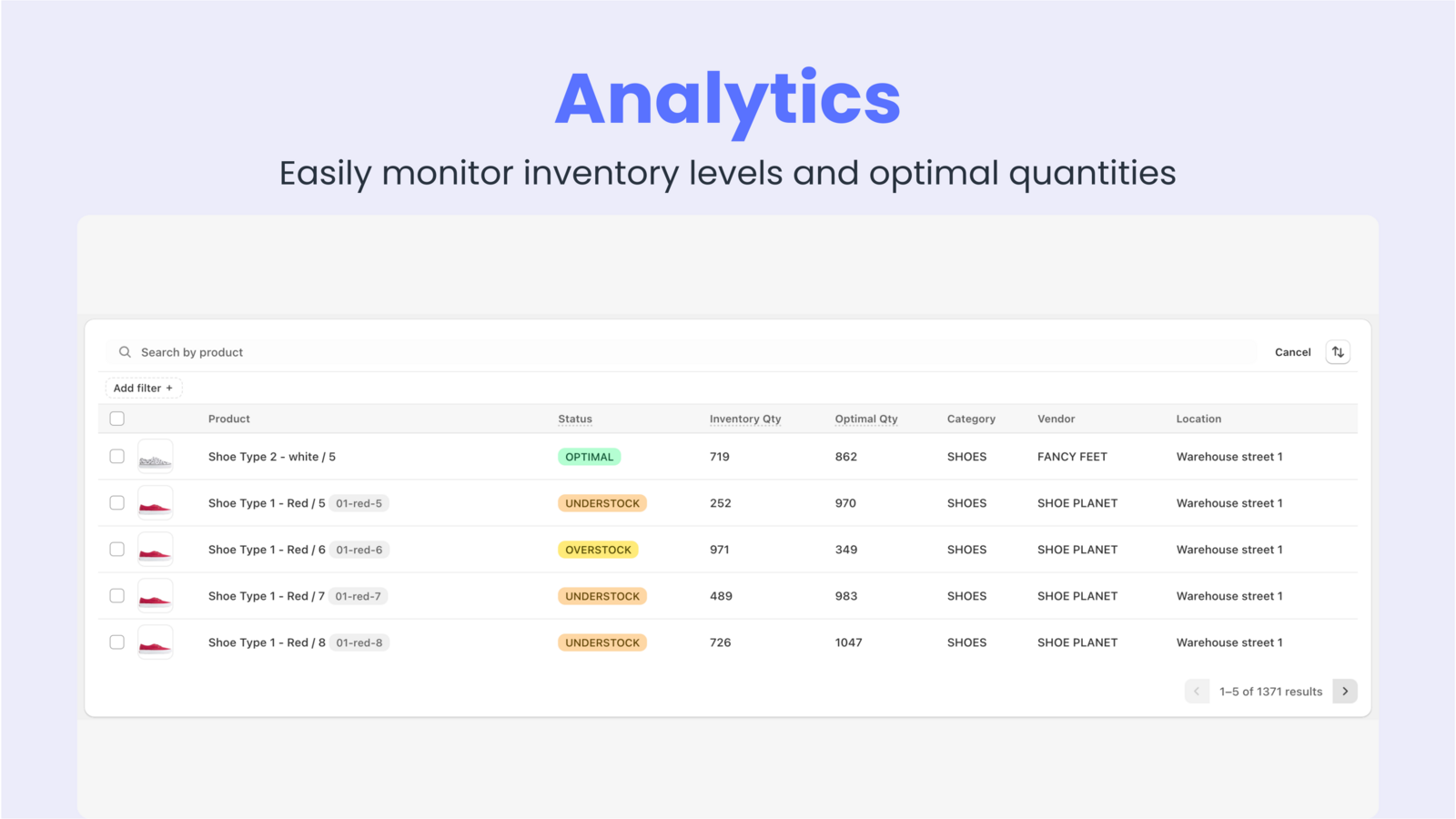 Analytics Page