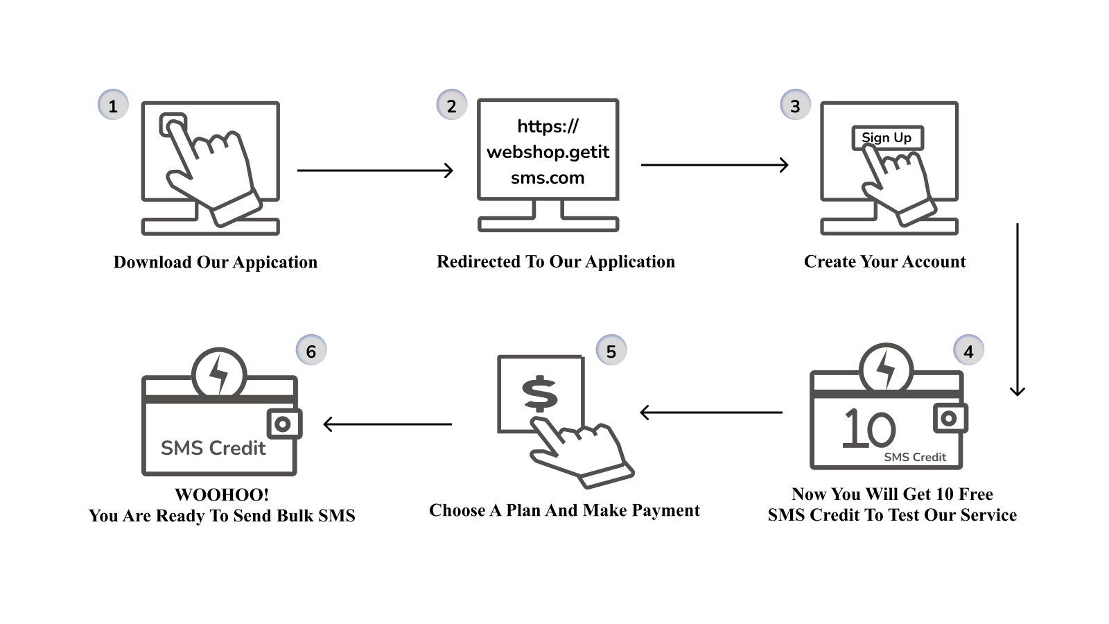 diagramme de flux d'application