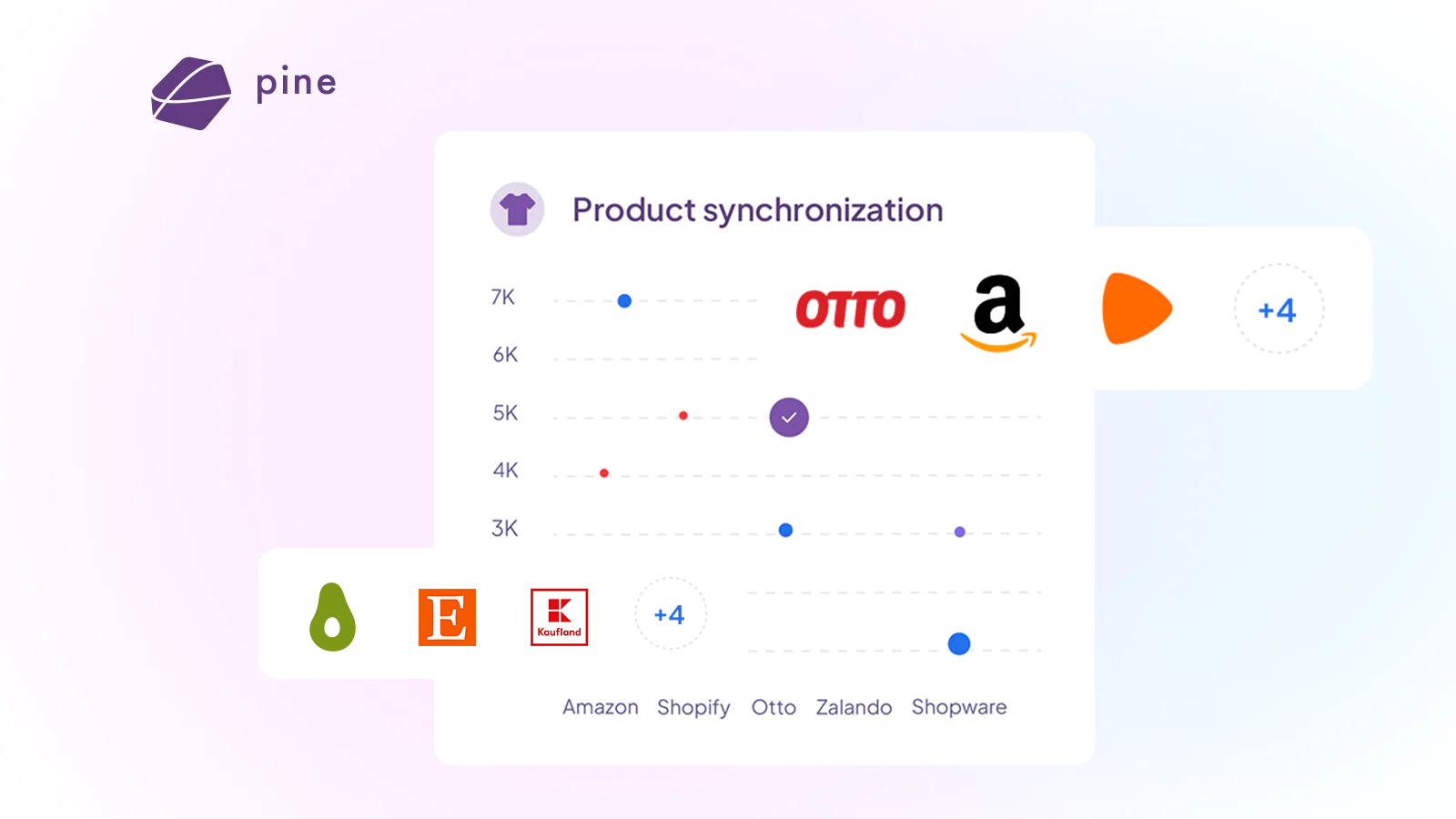 Hello Pine: Easy Multichannel Screenshot