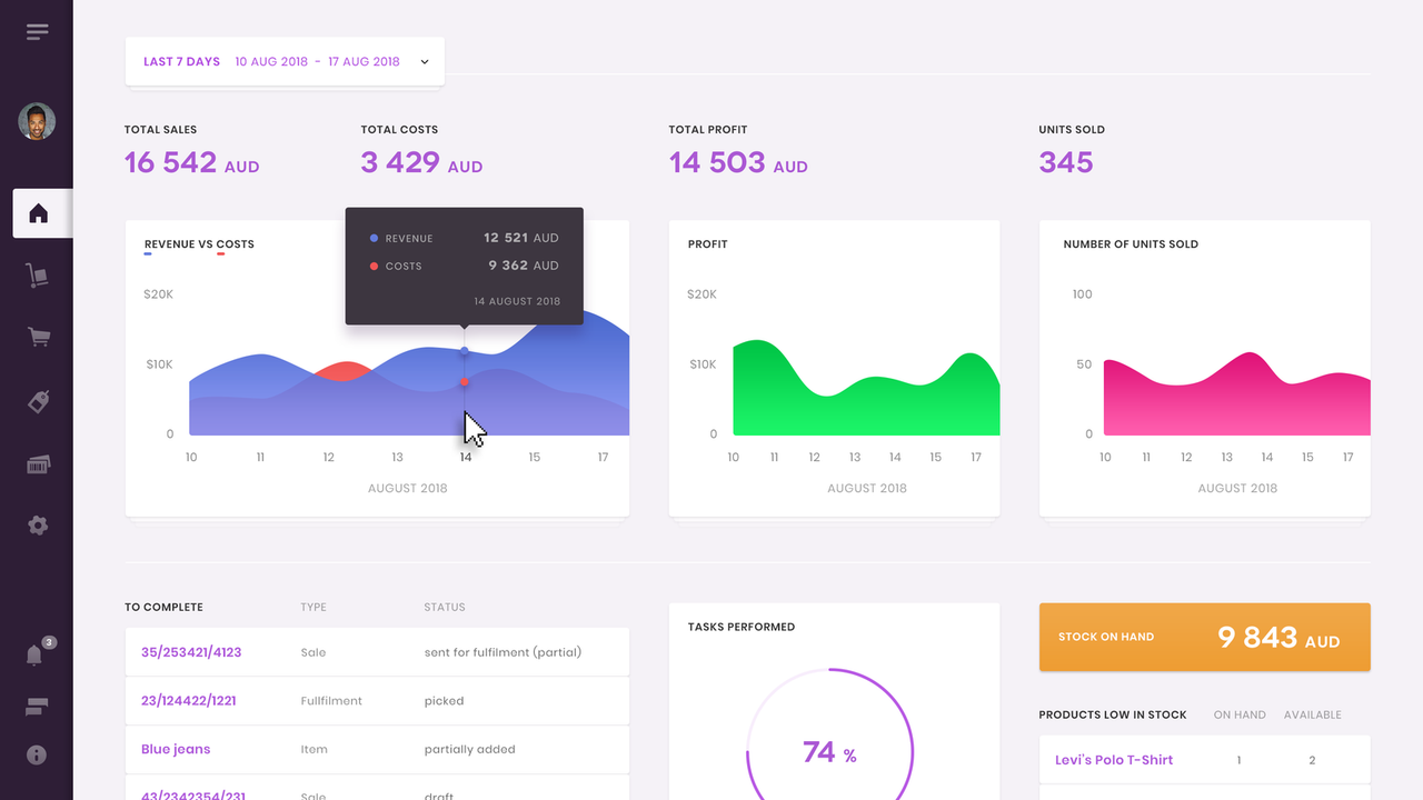 Dashboard und Berichterstattung