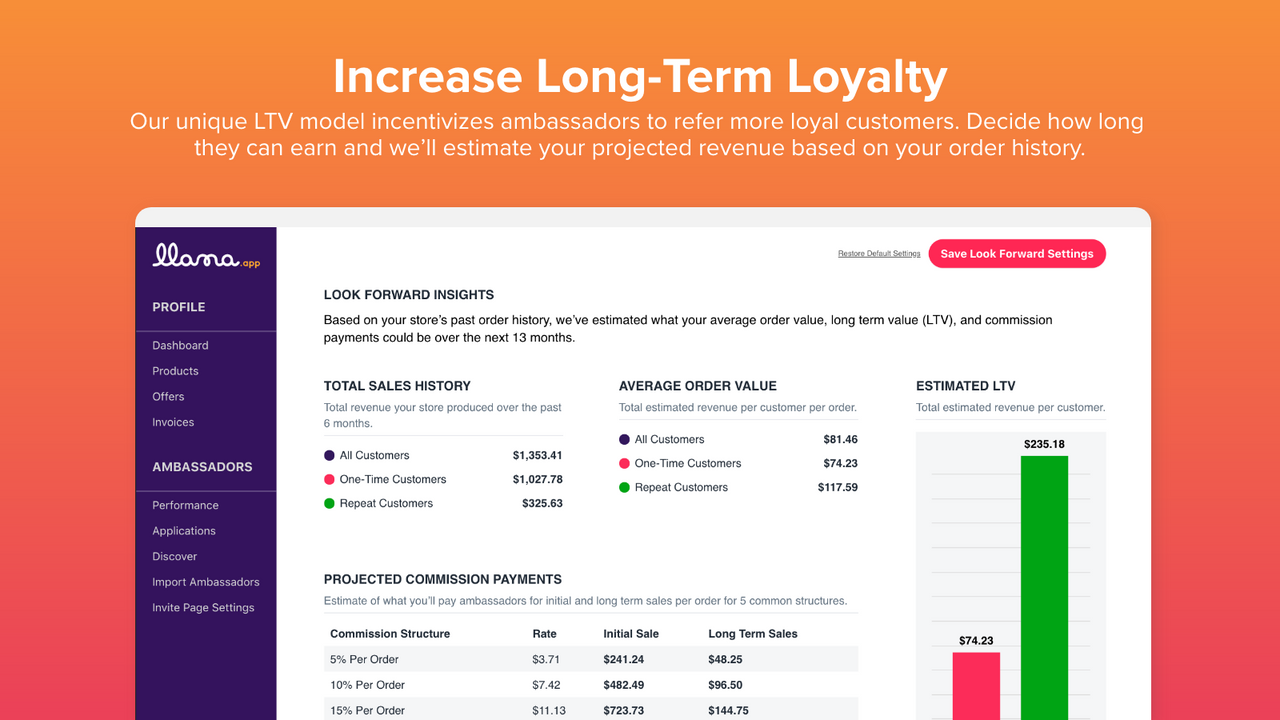 Increase Long-Term Value of Customers